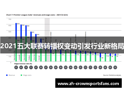 2021五大联赛转播权变动引发行业新格局 2021五大联赛转播权变动引发行业新格局