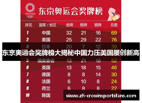 东京奥运会奖牌榜大揭秘中国力压美国屡创新高 东京奥运会奖牌榜大揭秘中国力压美国屡创新高