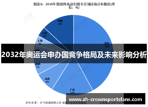 2032年奥运会申办国竞争格局及未来影响分析